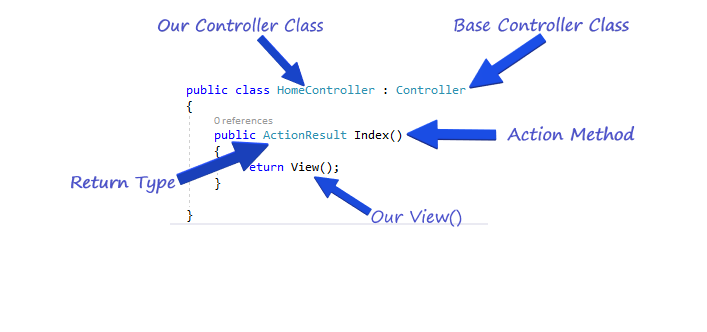 different-types-of-action-results-in-asp-net-mvc